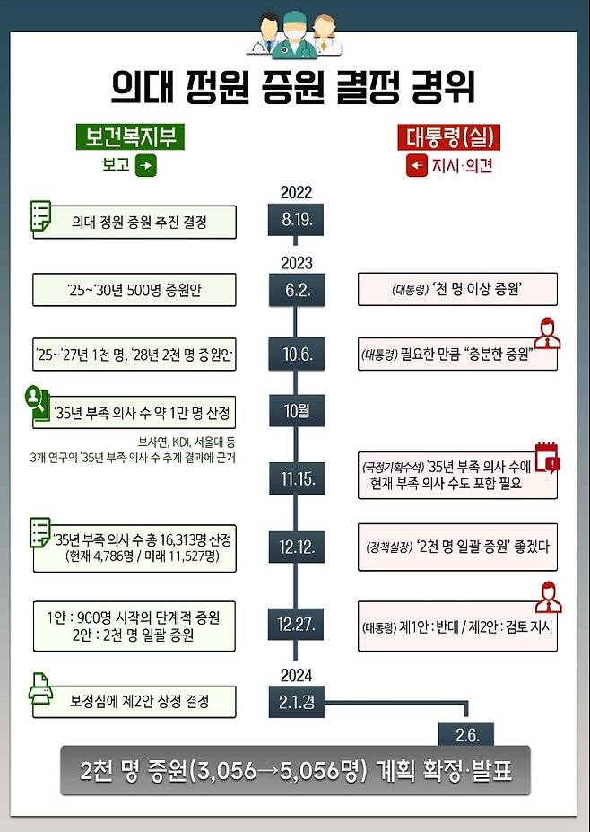 [감사원 제공. 재판매 및 DB 금지]