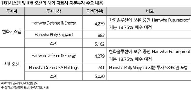 NICE신용평가 제공