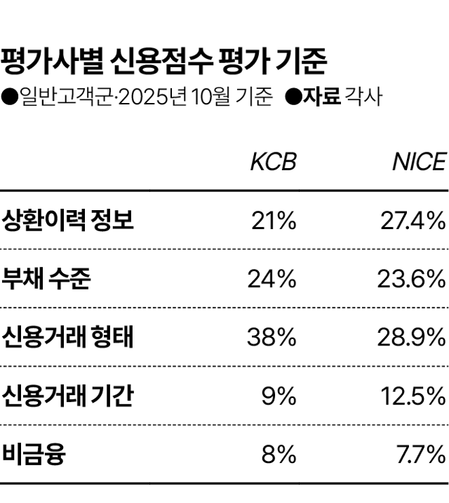 그래픽=김대훈 기자