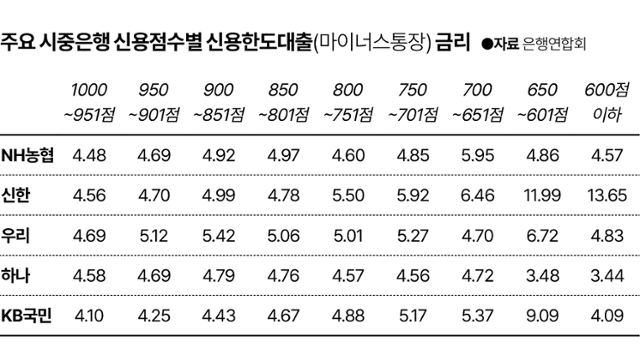 그래픽=김대훈 기자