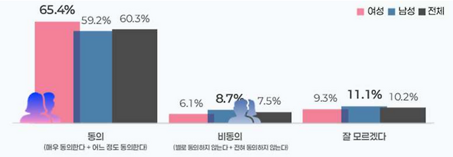 성별에 따른 맞춤형 심혈관질환 예방 및 치료 필요성 &copy;질병관린청 제공