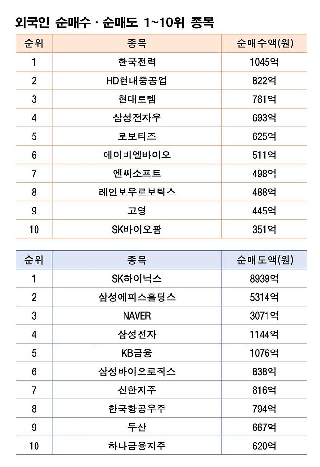 기간: 11월 24~28일 | 자료: 한국거래소