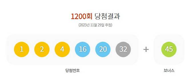 (출처=동행복권 홈페이지)