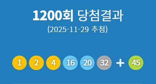 ⓒ동행복권 홈페이지 갈무리
