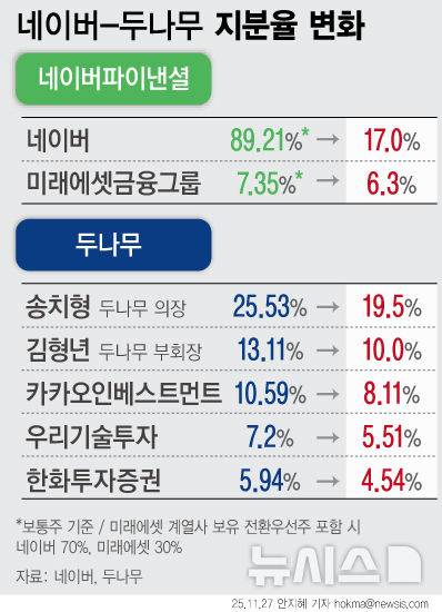 [서울=뉴시스]