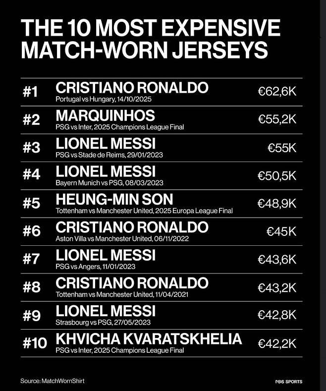 사진=NSS 스포츠