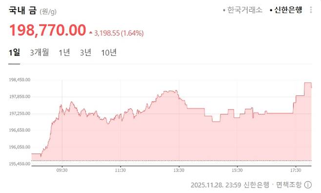 신한은행 금값시세