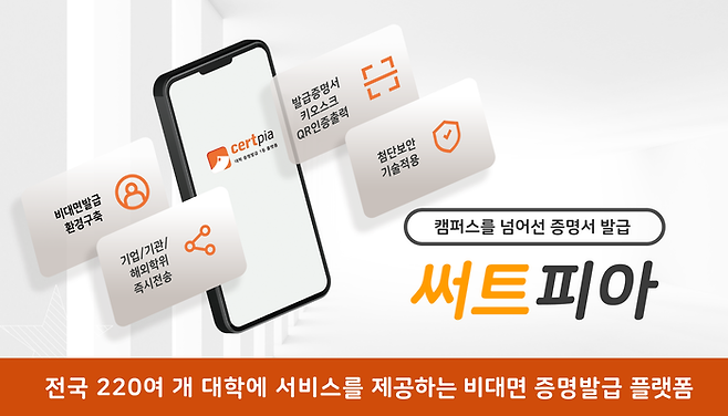 졸업생과 재학생 모두 시간과 장소에 구애받지 않고 안전하게 증명서를 발급받을 수 있는 '써트피아'.