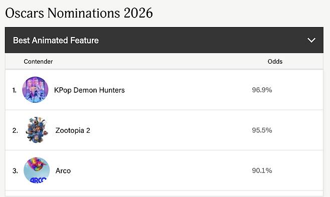 [골든 더비 홈페이지 갈무리]