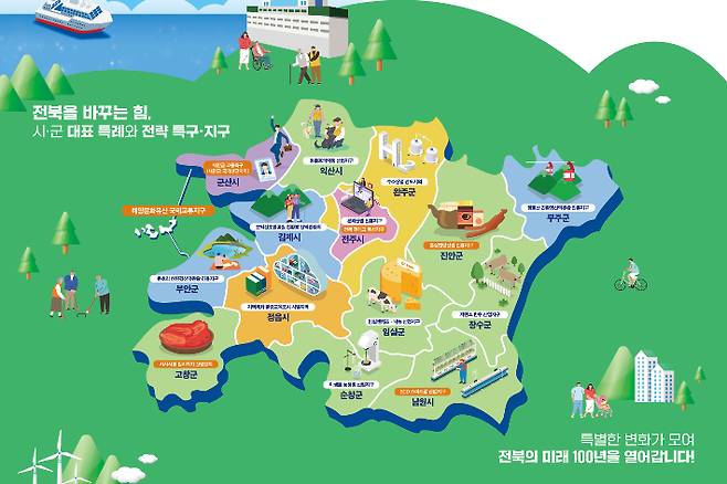 전북특별법에 따른 전북 시군별 대표 특례와 전략 특구 지구. 전북도 제공