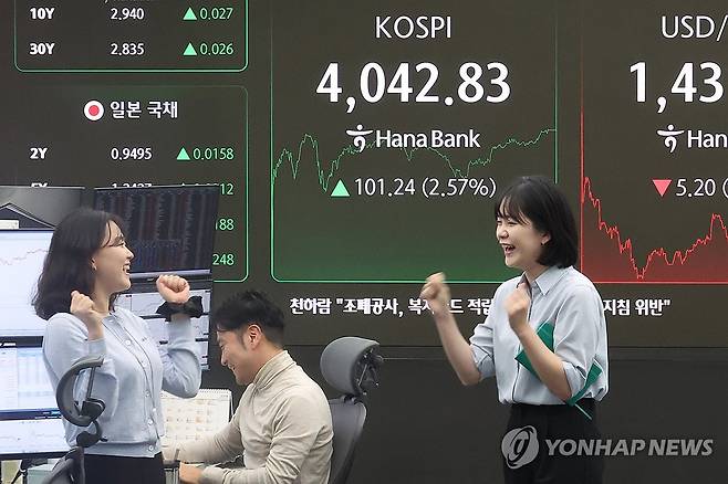 코스피 4,000 시대로 (서울=연합뉴스) 서대연 기자 = 코스피가 사상 처음으로 4,000선을 돌파한 2025년 10월 27일 서울 중구 하나은행 본점 딜링룸 현황판에 코스피가 표시돼 있다. [연합뉴스 자료사진]