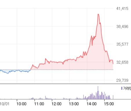 1일 코스닥 상장사인 동진쎄미켐의 주가 추이./네이버 캡처