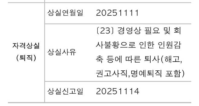 해고로 인한 고용보험 자격 상실 관련 통지. /류호정 제공