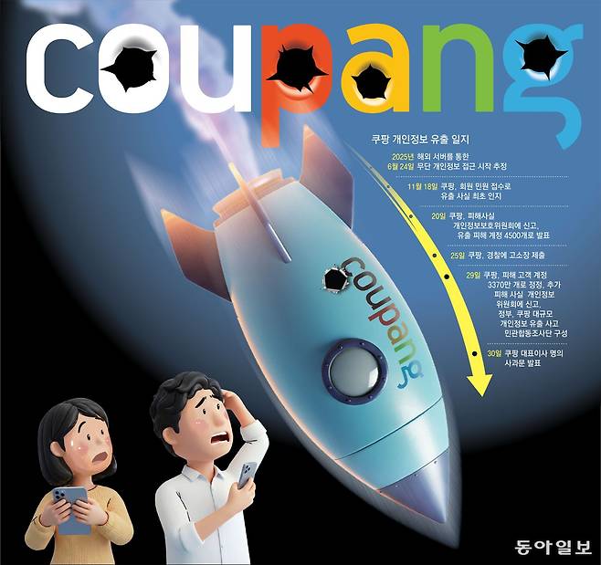 그래픽=김수진 기자 soojin@donga.com