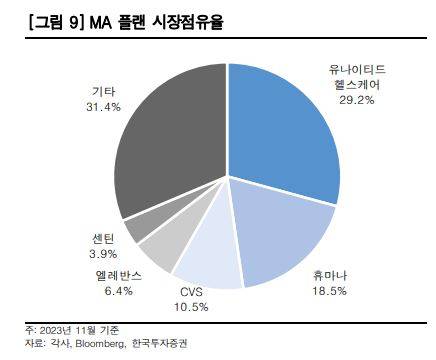자료=한국투자증권