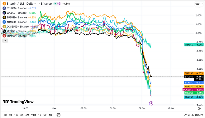 비트코인 재고 필요