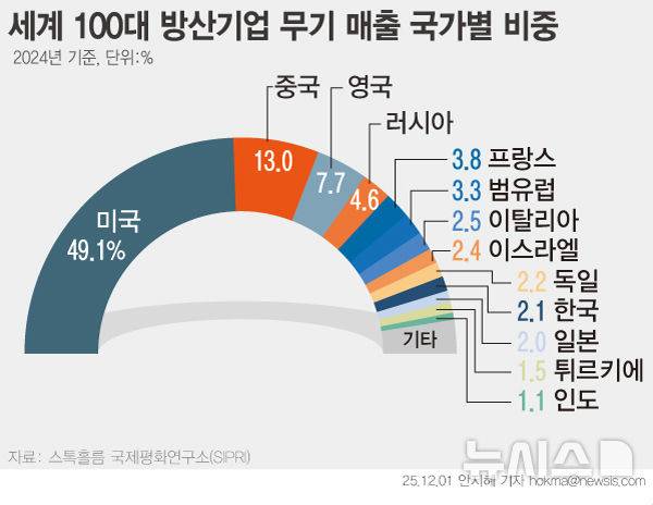 [서울=뉴시스]