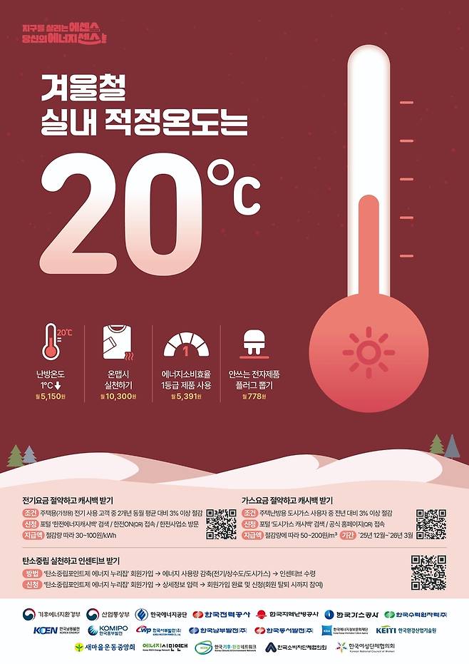 [한국에너지공단 제공. 재판매 및 DB 금지]