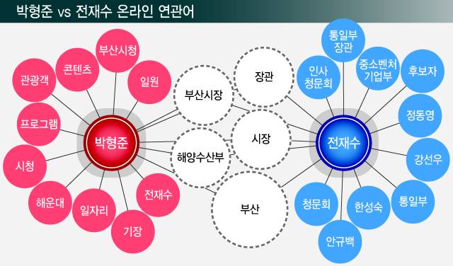 그래픽=류지혜 기자 birdy@