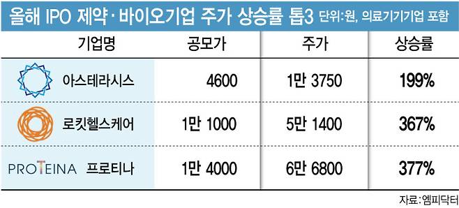 *주가는 지난 19일 기준. (그래픽=이데일리 김정훈 기자)