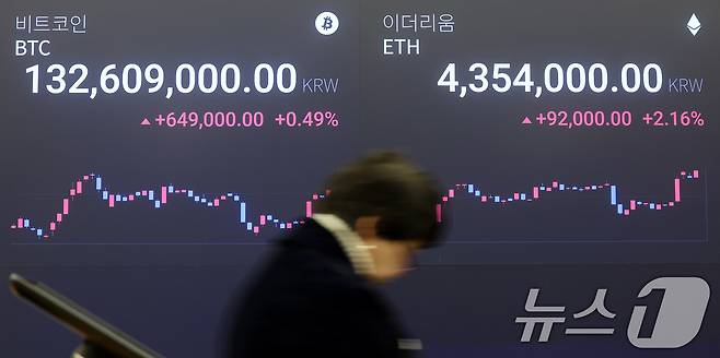 지난달 24일 서울 강남구 업비트 라운지 전광판에 비트코인 시세가 나타나고 있다. 2025.11.24/뉴스1 ⓒ News1 박지혜 기자