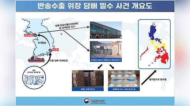 반송수출 위장 담배 밀수 사건 개요도 [관세청 서울본부세관 제공]