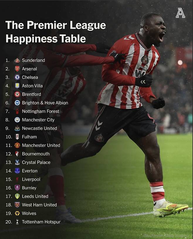 사진=디 애슬래틱