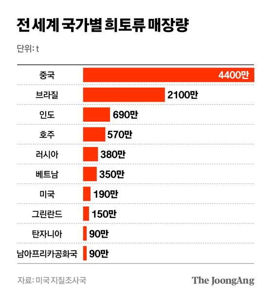 전 세계 국가별 희토류 매장량 그래픽 이미지. [자료제공=미국지질조사국]