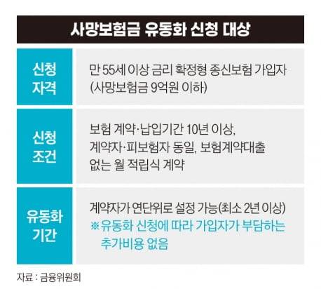 그래픽=정다운 기자