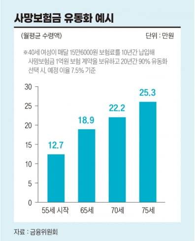 그래픽=정다운 기자