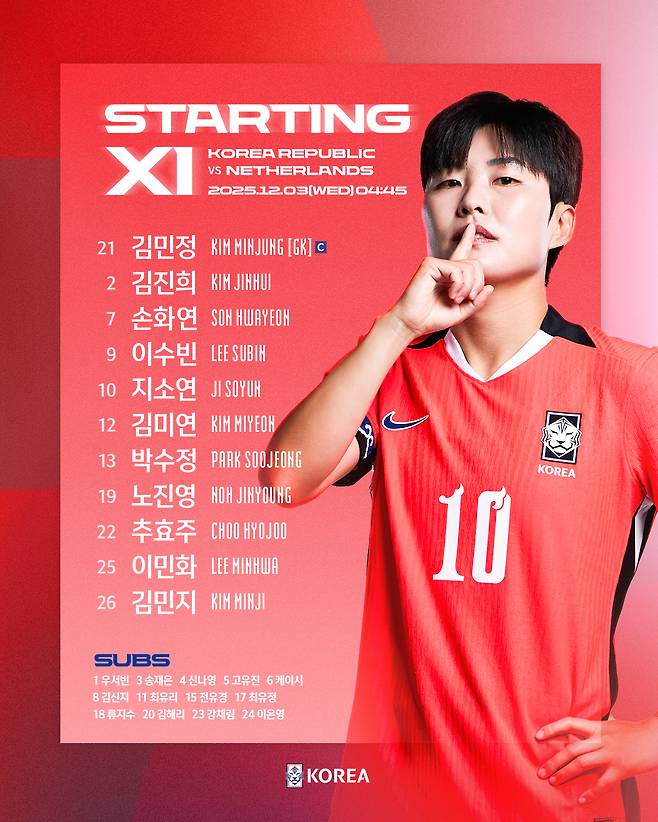 韓国女子サッカー代表チームがオランダとの初の親善試合に先発出場した。 /写真=大韓サッカー協会提供