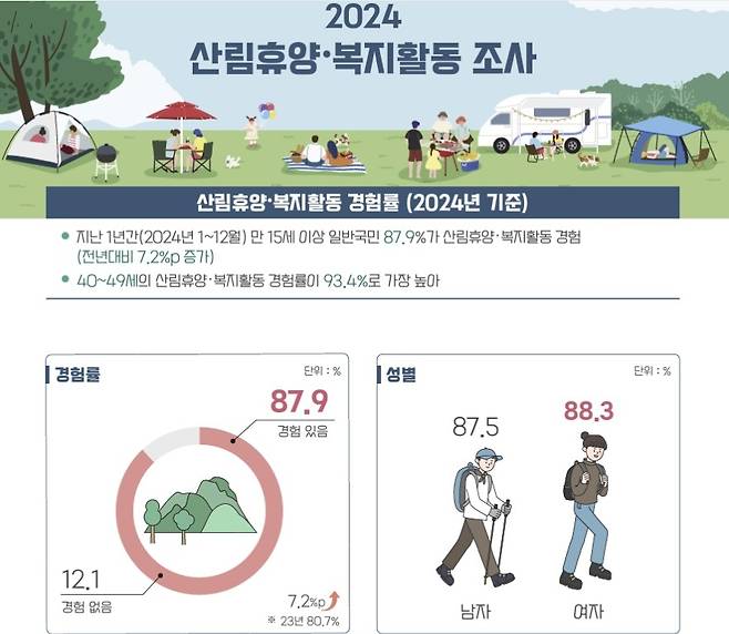 인포그래픽 [산림청 제공. 재판매 및 DB 금지]