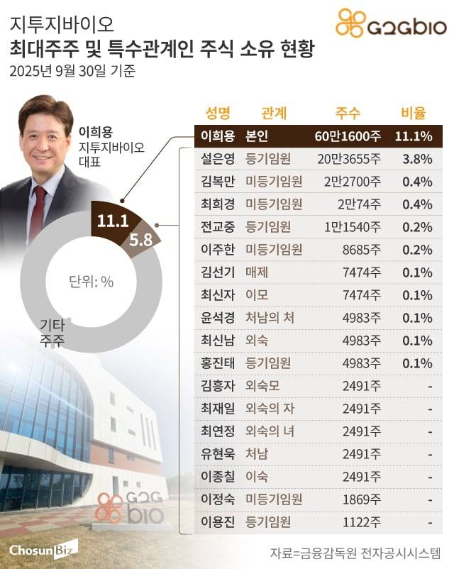 그래픽=손민균