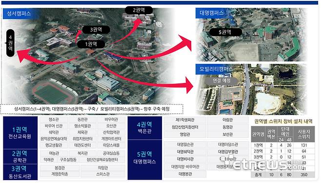 계명대는 국내 대학 최초로 전구간 SDN 전산망 구축을 완료했다(권역별 장비 구축 이미지)