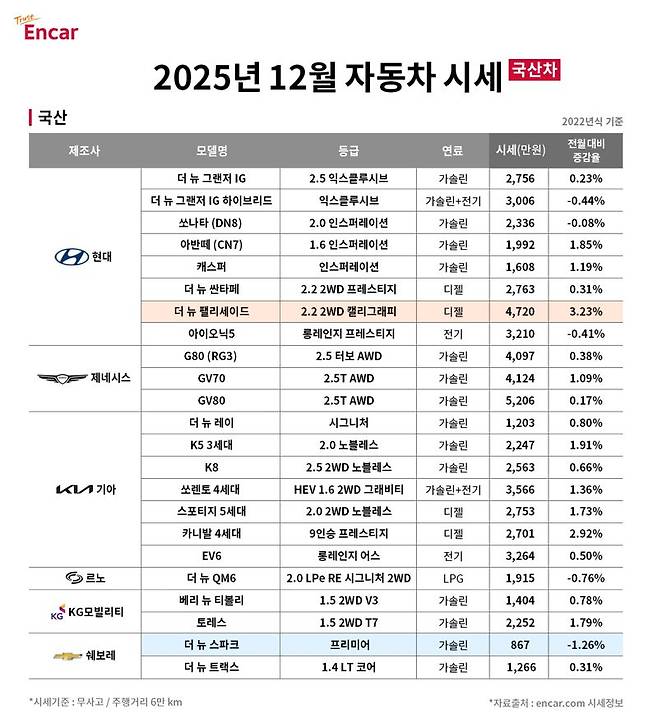엔카닷컴 제공.