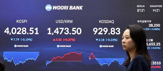 ▲ 4일 서울 중구 우리은행 본점 딜링룸 현황판에 코스피 지수 등이 표시되고 있다. 이날 코스피 지수는 전 거래일 대비 7.79포인트(0.19%) 내린 4,028.51에, 코스닥은 2.18포인트(0.23%) 내린 929.83에 장을 마감했다. 2025.12.4 연합뉴스
