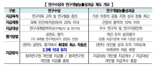 11월 27일 ETRI 발표 자료 중 일부