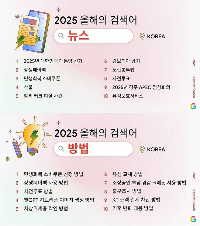 [서울=뉴시스] 구글은 4일 '2025년 올해의 검색어'을 발표했다. 사진은 뉴스 부문과 방법 부문 순위 (사진=구글 제공) *재판매 및 DB 금지
