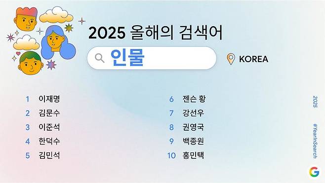 [서울=뉴시스] 구글은 4일 '2025년 올해의 검색어'을 발표했다. 사진은 인물 부문 순위 (사진=구글 제공) *재판매 및 DB 금지
