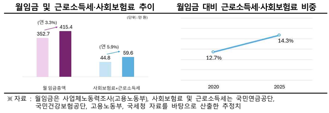 한국경제인협회