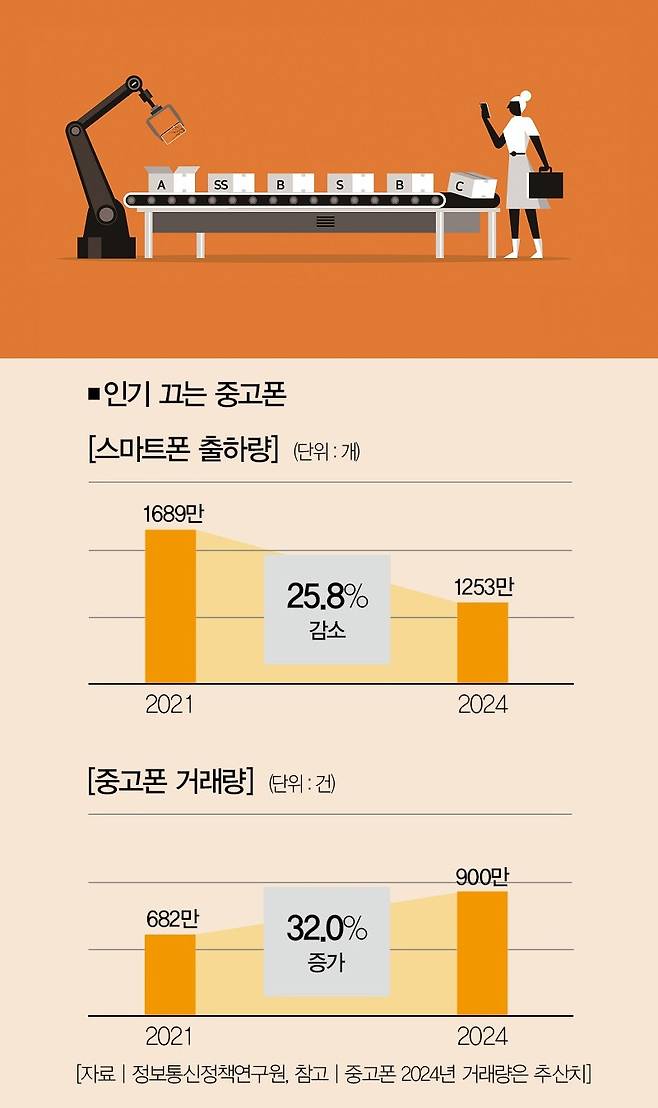 [일러스트 | 게티이미지뱅크ㆍ더스쿠프 포토]