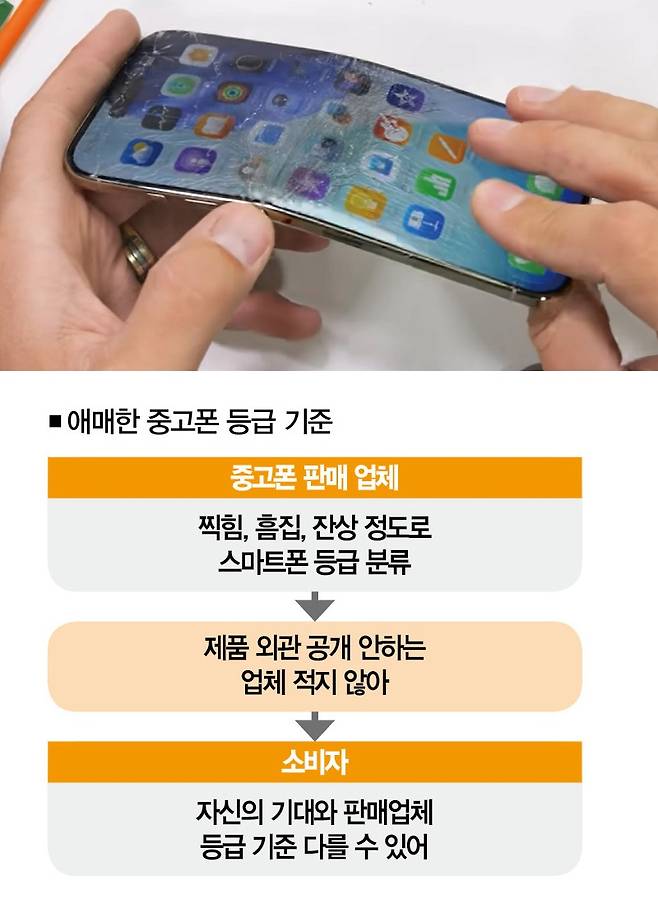 중고폰 시장엔 실물을 공개하지 않는 판매자가 적지 않다. 사진은 IT 유튜버 '제리릭에브리씽'이 스마트폰 내구성을 테스트한 장면. [사진 | 더스쿠프 캡처]