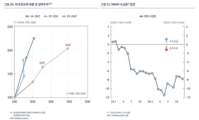(자료= 한국은행)