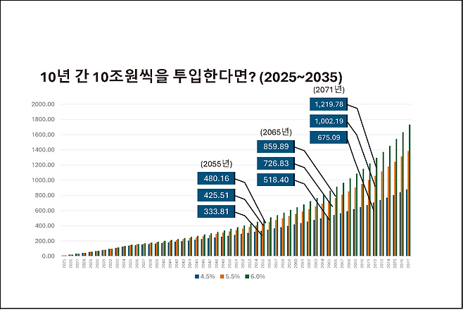자료 :  민주당 연금개혁특별위원회 토론회 자료집 / 원종현 수탁자책임전문위원장