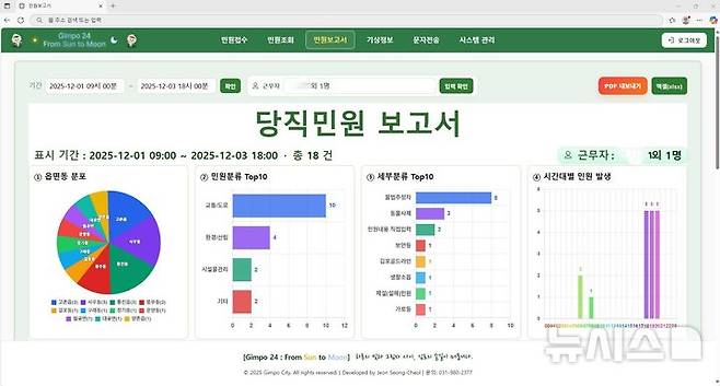 [김포=뉴시스] 경기 김포시 '당직민원처리시스템'. (사진=김포시 제공) 2025.12.05. photo@newsis.com