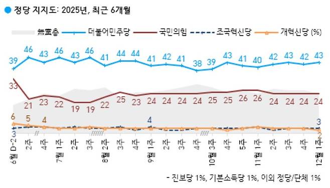 ⓒ한국갤럽 제공