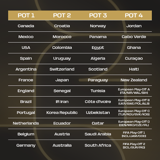 스포츠 이슈 - 도박나라