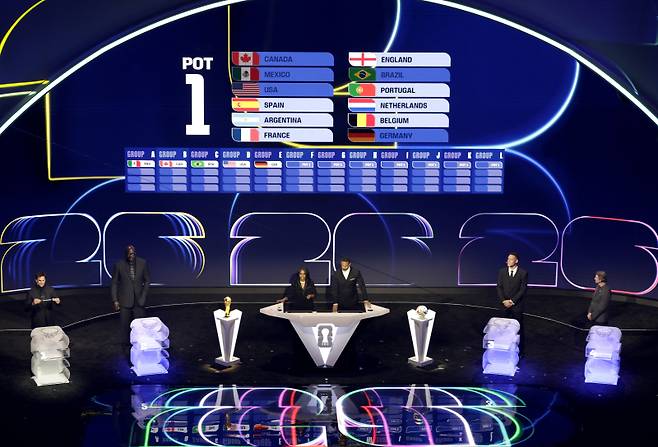 <yonhap photo-1472=""> epa12572785 General view of the stage during the draw for Pot 1 during the FIFA World Cup 2026 Final Draw at the Kennedy Center in Washington DC, USA, 05 December 2025. EPA/SHAWN THEW/2025-12-06 04:13:45/ <저작권자 ⓒ 1980-2025 ㈜연합뉴스. 무단 전재 재배포 금지, AI 학습 및 활용 금지></yonhap>