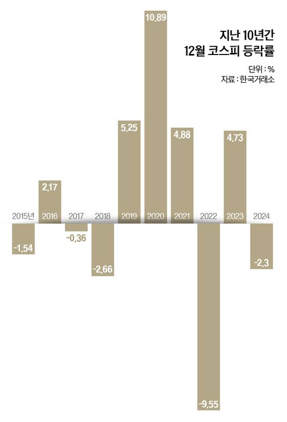 그래픽=이윤채 기자 lee.yoonchae@joongang.co.kr