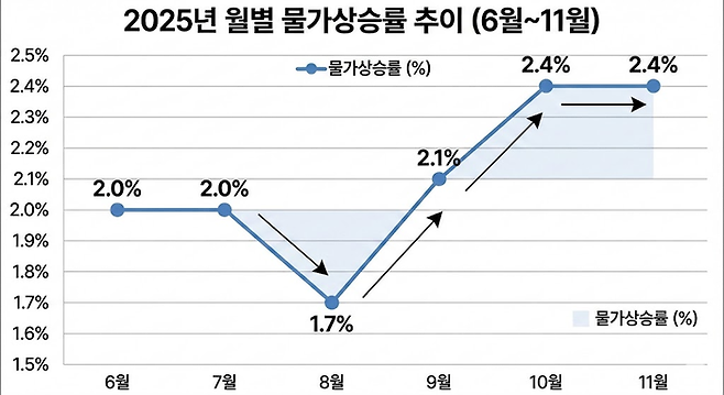 <제미나이 그림>